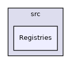 src/Registries