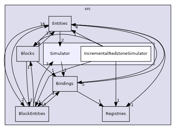 src/Simulator