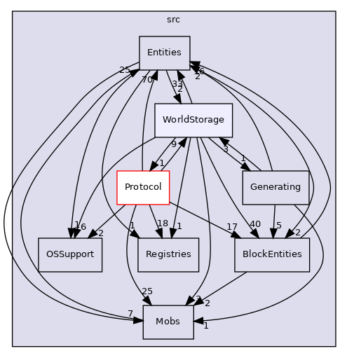 src/WorldStorage